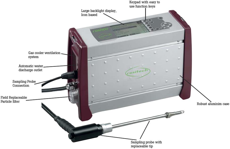 Eurotron Rasi 900 and Rasi 901 Emission Analysers